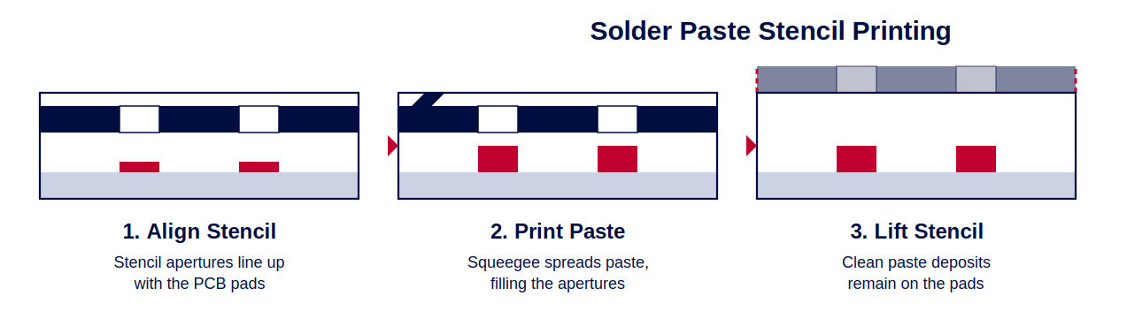 02-stencil-printing.png