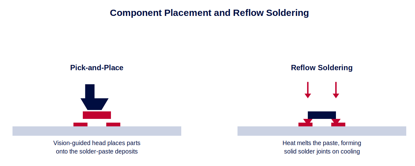 03-placement-reflow.png