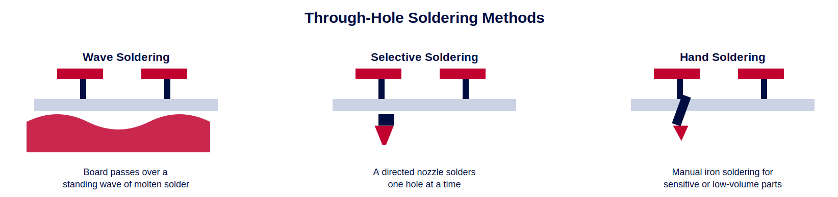 04-tht-soldering.png