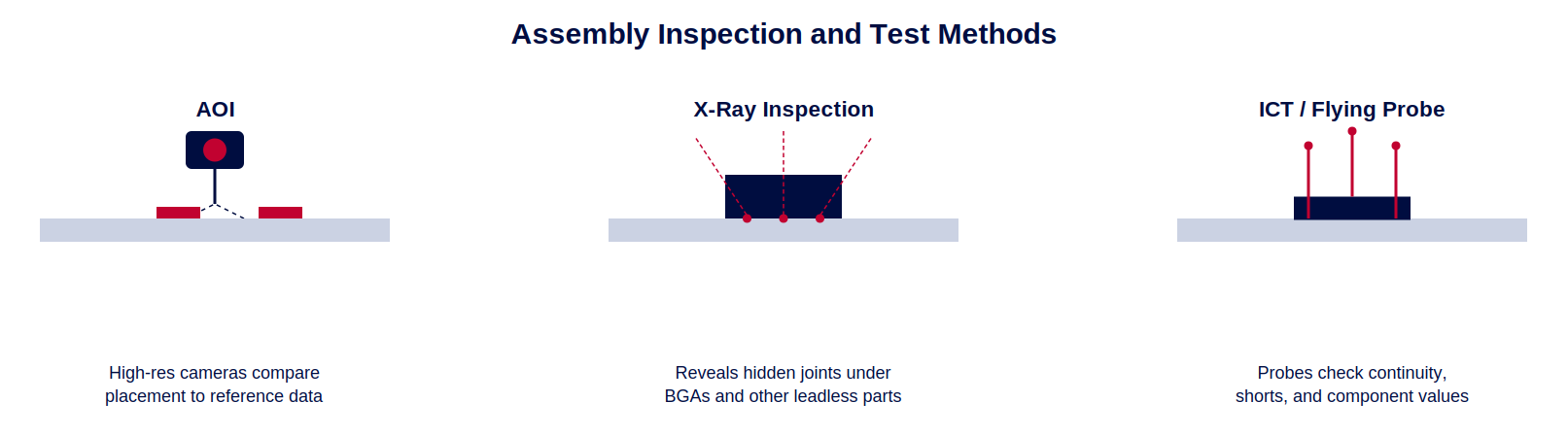 05-inspection-methods.png