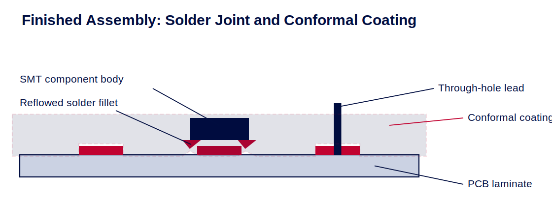 06-final-joint-coating.png
